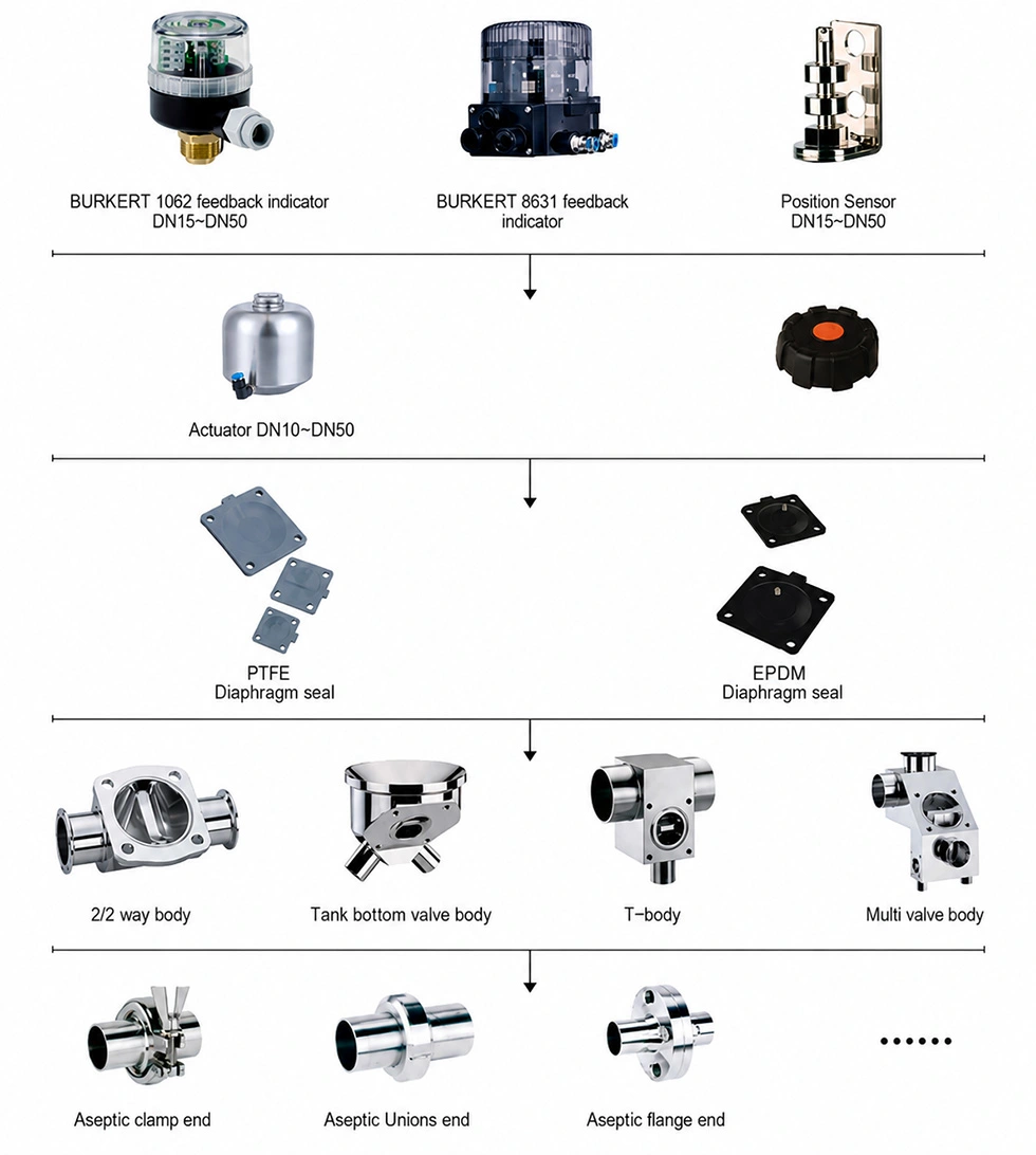 Sanitary 3-Way Diaphragm Valve